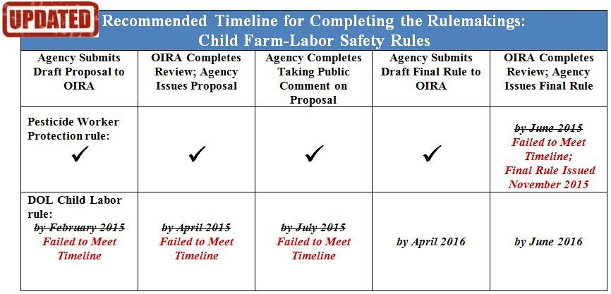Child Farmworker Rule