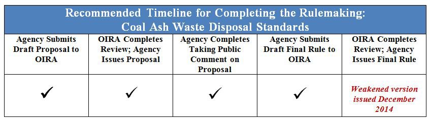 Coal Ash Waste Disposal Rule