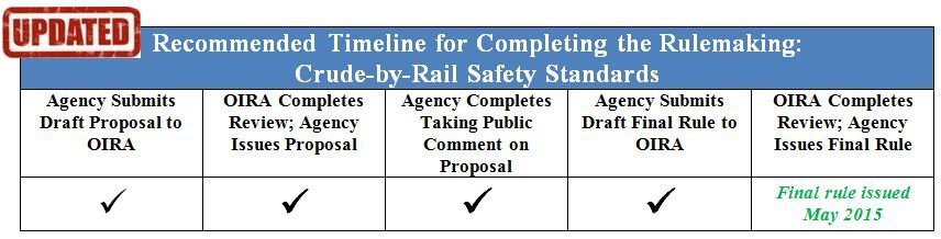 Crude by Rail Standards