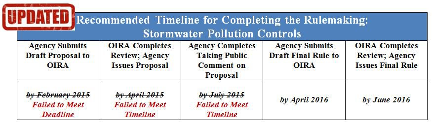 Stormwater Pollution Controls